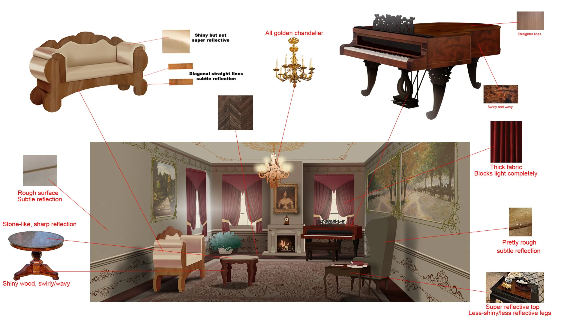 Umberleigh’s Living Room, image 6